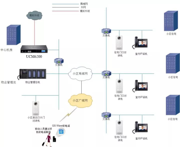 視頻會議|GVC3200|GVC3202|GVC3210|GXV3275|GXP1610|GXP1615|GXP1620|GXP1625|GXP1628|GXP1630|GXP1760|GXP1760W|GXP1780|GXP1782|GXV3240|UCM6510|UCM6208|UCM6204|UCM6202|GXP2170|GXP2130|GXP2135|GXW4108|GXW4008|GXW4104|HT801|HT802|HT812|HT814|HT818|HT503|GXW4248|GXW4216|GXW4224|GXW4232|GXP2140|GXP2160|DP750|DP720|ip電話機 網絡|voip 電話|ip電話|IP-PBX|IPPBX|電話交換機|程控交換機|語音交換機|語音通訊|融合通訊|統一通訊|VOIP|語音網關|潮流語音網關|IAD|ATA|蘇州眾立云通|潮流IP話機|AVAYA|潮流網絡|Grandstream|潮流網絡經銷商|Grandstream代理商|潮流網絡代理商|深圳潮流網絡|可視電話|視頻電話