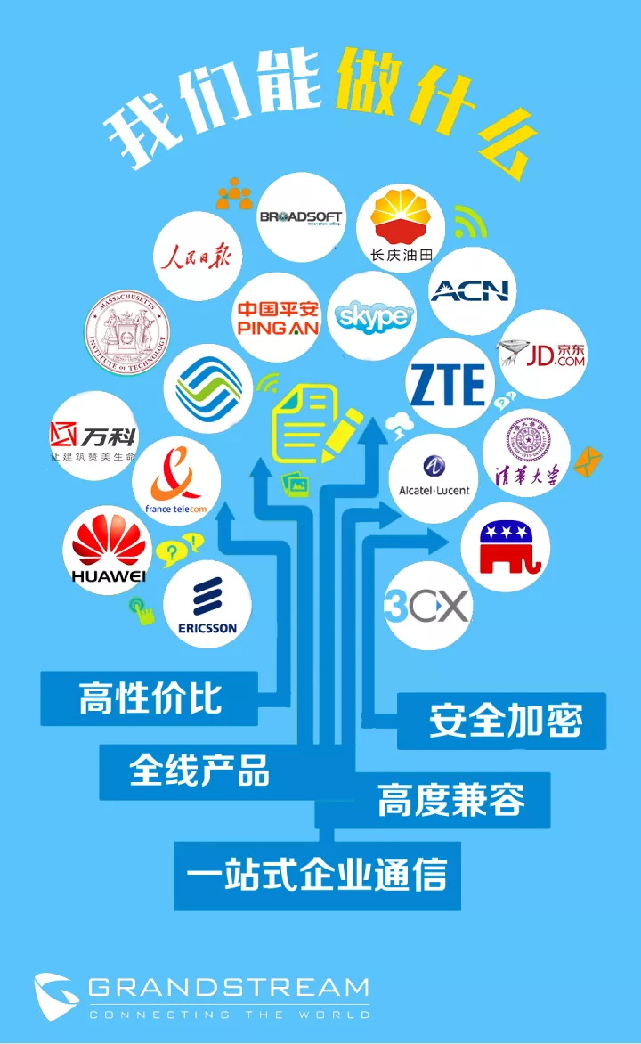 視頻會議|GVC3200|GVC3202|GVC3210|GXV3275|GXP1610|GXP1615|GXP1620|GXP1625|GXP1628|GXP1630|GXP1760|GXP1760W|GXP1780|GXP1782|GXV3240|UCM6510|UCM6208|UCM6204|UCM6202|GXP2170|GXP2130|GXP2135|GXW4108|GXW4008|GXW4104|HT801|HT802|HT812|HT814|HT818|HT503|GXW4248|GXW4216|GXW4224|GXW4232|GXP2140|GXP2160|DP750|DP720|ip電話機 網絡|voip 電話|ip電話|IP-PBX|IPPBX|電話交換機|程控交換機|語音交換機|語音通訊|融合通訊|統一通訊|VOIP|語音網關|潮流語音網關|IAD|ATA|蘇州眾立云通|潮流IP話機|AVAYA|潮流網絡|Grandstream|潮流網絡經銷商|Grandstream代理商|潮流網絡代理商|深圳潮流網絡|可視電話|視頻電話