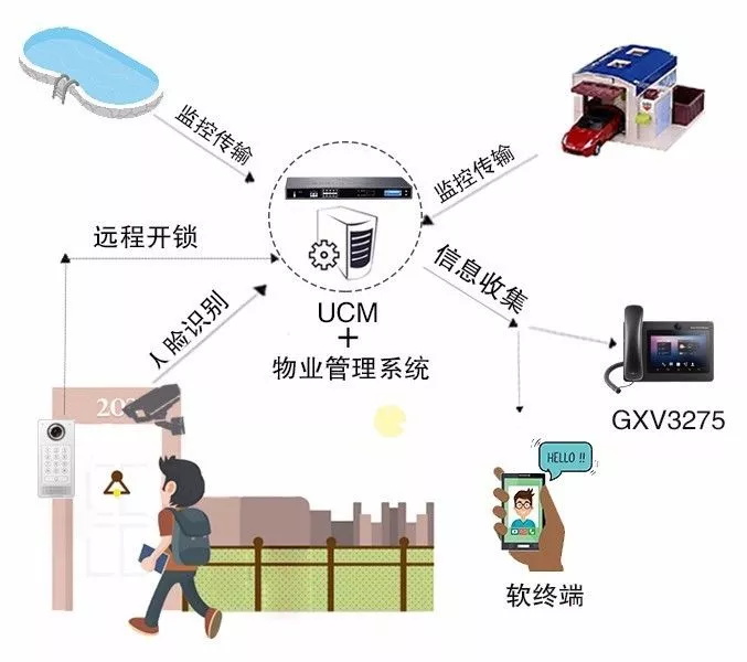 視頻會議|GVC3200|GVC3202|GVC3210|GXV3275|GXP1610|GXP1615|GXP1620|GXP1625|GXP1628|GXP1630|GXP1760|GXP1760W|GXP1780|GXP1782|GXV3240|UCM6510|UCM6208|UCM6204|UCM6202|GXP2170|GXP2130|GXP2135|GXW4108|GXW4008|GXW4104|HT801|HT802|HT812|HT814|HT818|HT503|GXW4248|GXW4216|GXW4224|GXW4232|GXP2140|GXP2160|DP750|DP720|ip電話機 網絡|voip 電話|ip電話|IP-PBX|IPPBX|電話交換機|程控交換機|語音交換機|語音通訊|融合通訊|統一通訊|VOIP|語音網關|潮流語音網關|IAD|ATA|蘇州眾立云通|潮流IP話機|AVAYA|潮流網絡|Grandstream|潮流網絡經銷商|Grandstream代理商|潮流網絡代理商|深圳潮流網絡|可視電話|視頻電話