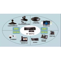 潮流網絡企業一站式音視頻會議融合解決方案