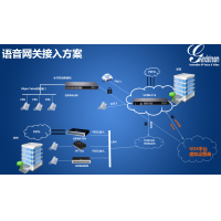 中國IP PBX市場發展趨勢