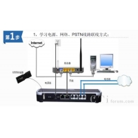潮流網絡UCM系列IPPBX U盤快速裝機方法