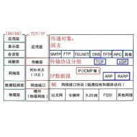 計算機網絡基礎知識總結（上）