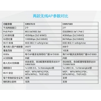 新品發布 | 潮流無線AP GWN7600強勢來襲