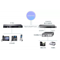GXW4500優化企業通信，滿足企業高需求