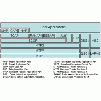 什么是七號信令網關
