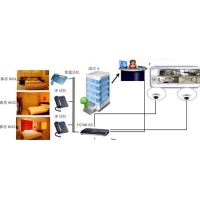 潮流網絡酒店行業VoIP 語音通信解決方案