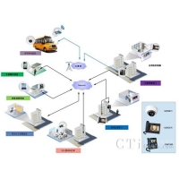 SIP創新監控解決方案 呵護孩子們安全成長